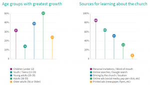 church growth screenshot